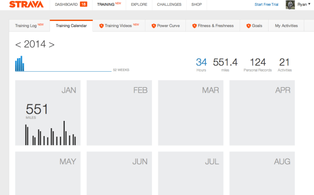 An OK start to my 2014 cycling.  With 11 months to go, I still wonder how the numbers will unfold.
