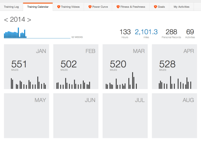 The first four months.