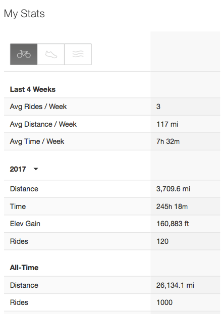 Strava 9:30